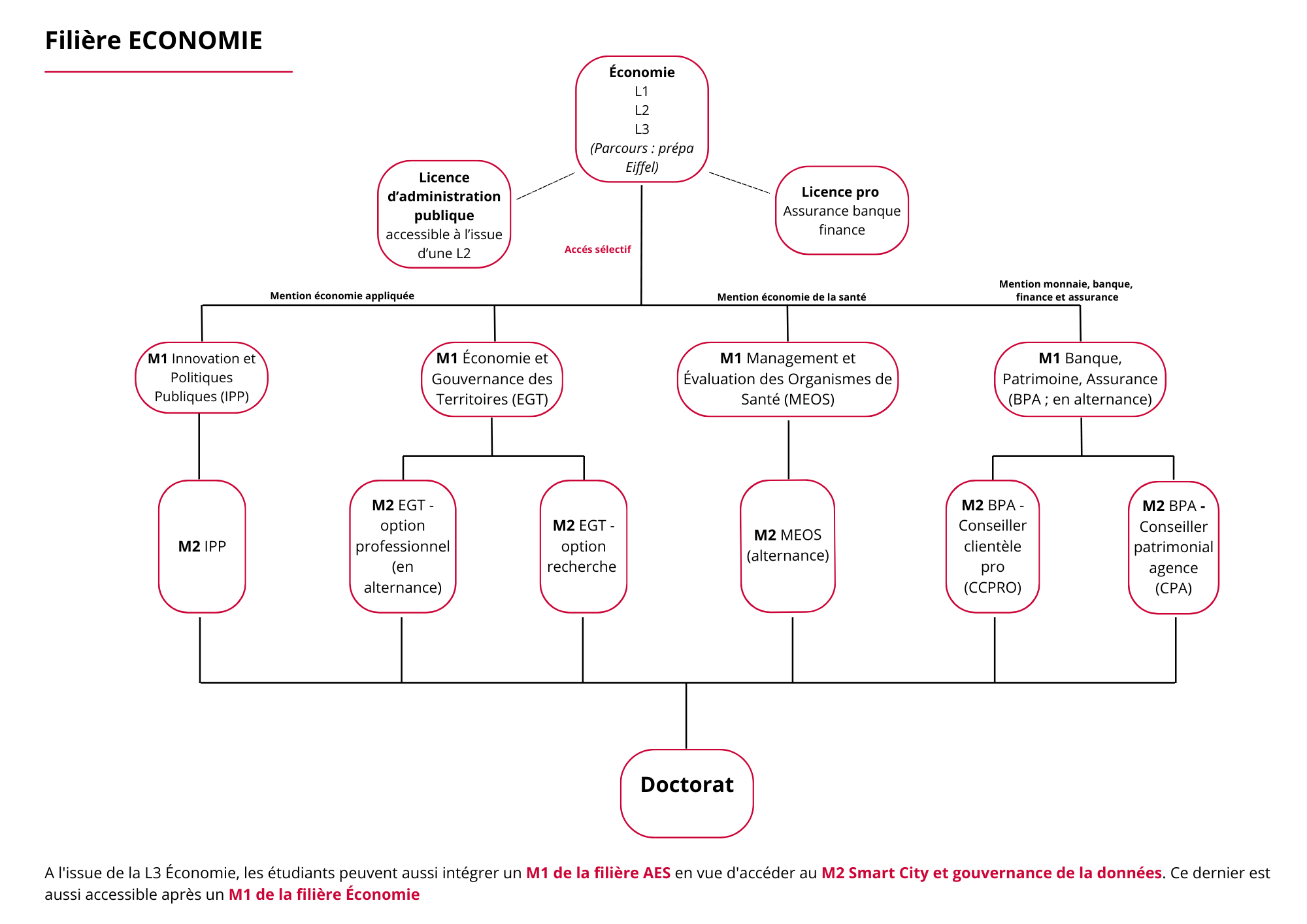 Offre de formation 1